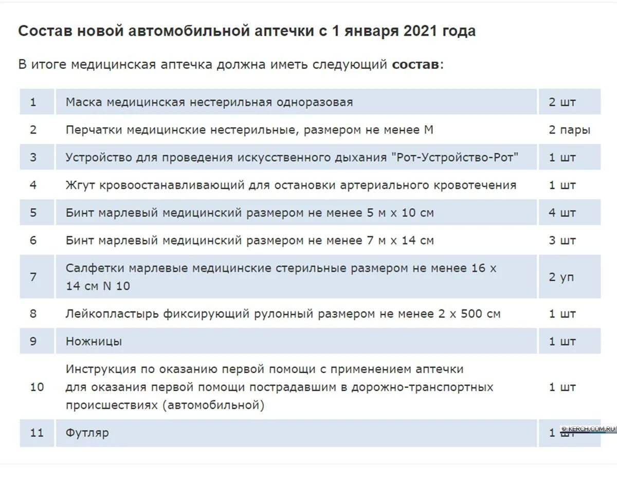 Приказ минздрава рф от 15.12 2020 1331н. Автомобильная аптечка 2021 года список комплектации. Автомобильная аптечка 2021 состав ГОСТ. Состав аптечки первой помощи автомобильной 2021. Состав аптечки автомобильной 2022.