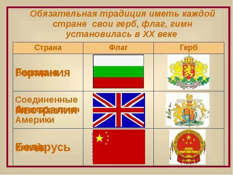 Как называется флаги и гербы