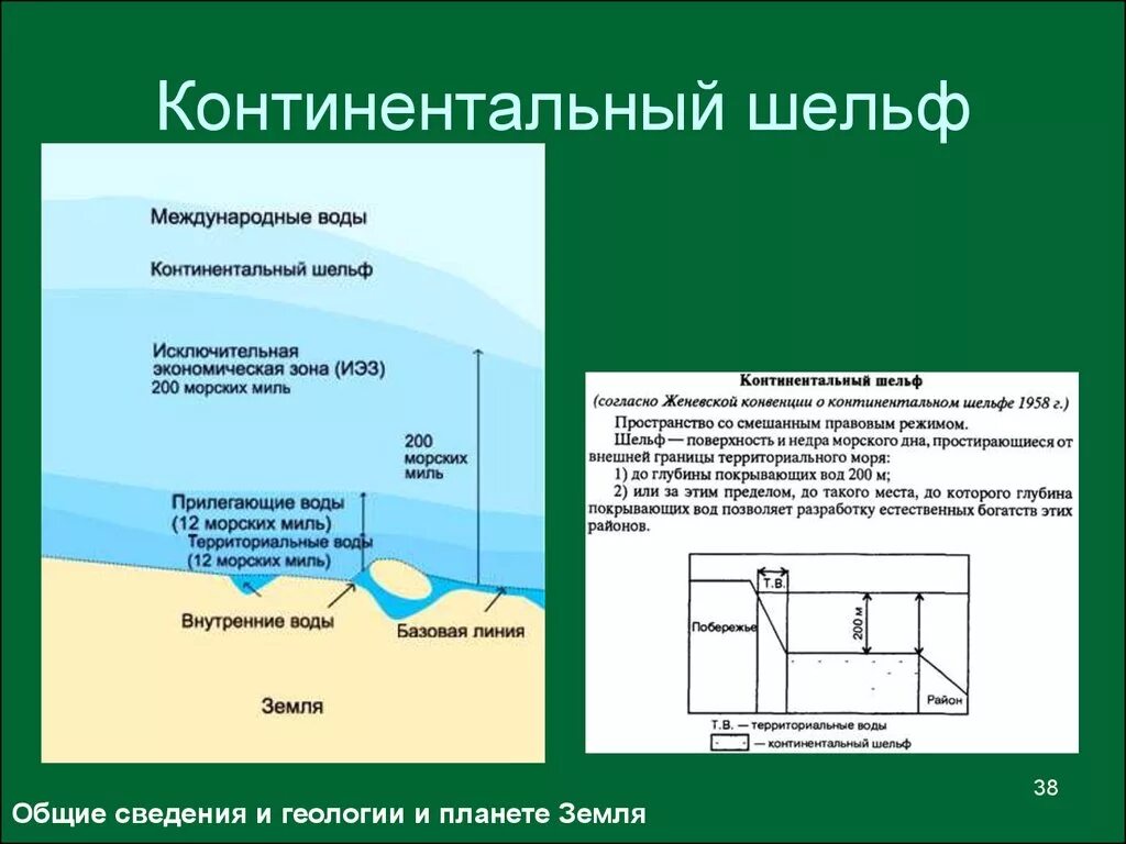 Морские воды определение