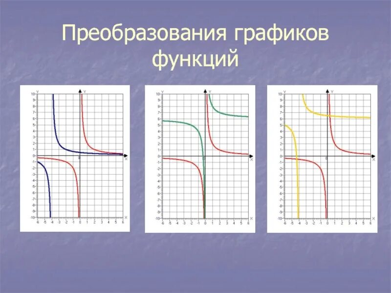Преобразование графиков функции тема. Основные преобразования графиков функций. основные преобразования графиков функций таблица. простейшие преобразования графиков функций. виды преобразования графиков функций.