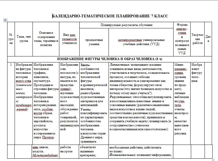 Темы календарное планирование. Изо 7 класс календарно-тематическое планирование Неменский ФГОС. Изо 1 класс тематическое планирование школа России ФГОС Неменский. Изо календарно тематическое планирование 5 класс школа России ФГОС. Тематическое планирование по изо 1 класс школа России ФГОС Неменский.