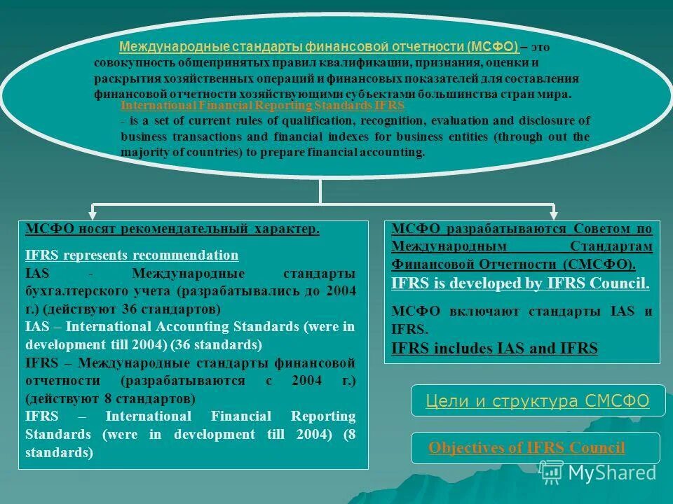 Международные системы учета. Стандарты бухгалтерского учета МСФО. Международные стандарты бухгалтерской финансовой отчетности. Международные стандарты финансовой отчетности (IFRS). Структура международных стандартов финансовой отчетности.