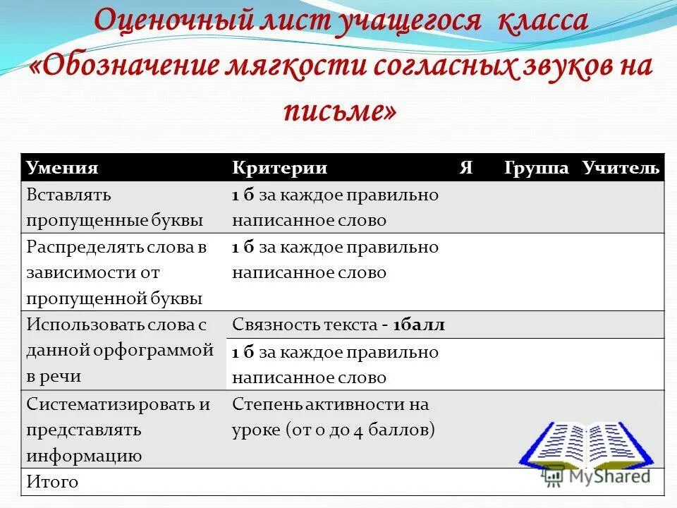 Система оценивания 2 класс русский язык