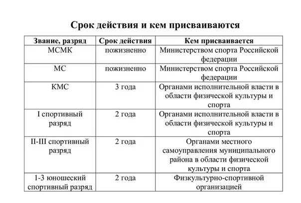 Разряды и их примеры Ответы : РУССКИЙ ЯЗЫК 7 КЛАСС СОР