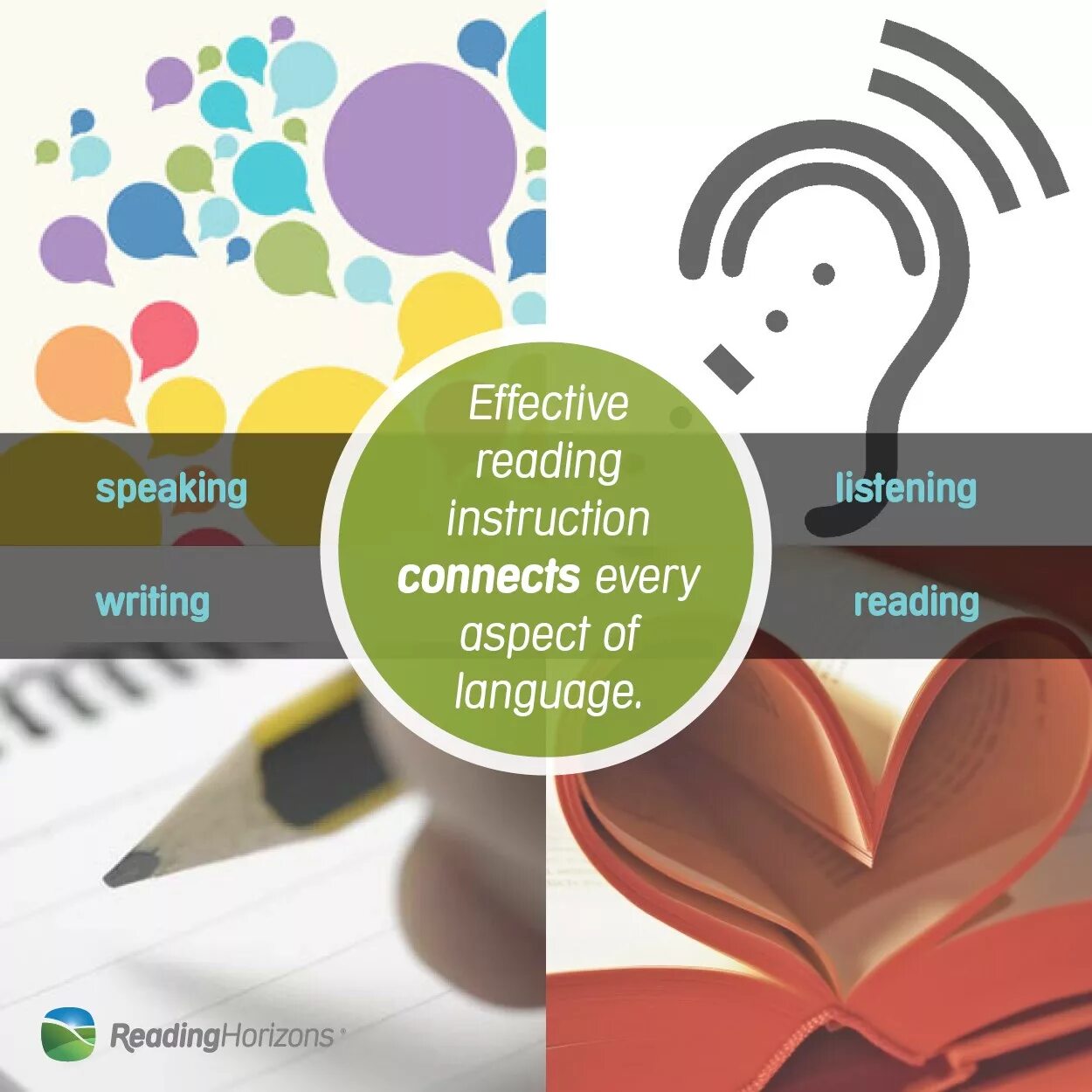 Speak write. Английский reading listening writing. значки speaking listening. listening reading writing speaking. значки reading writing listening.