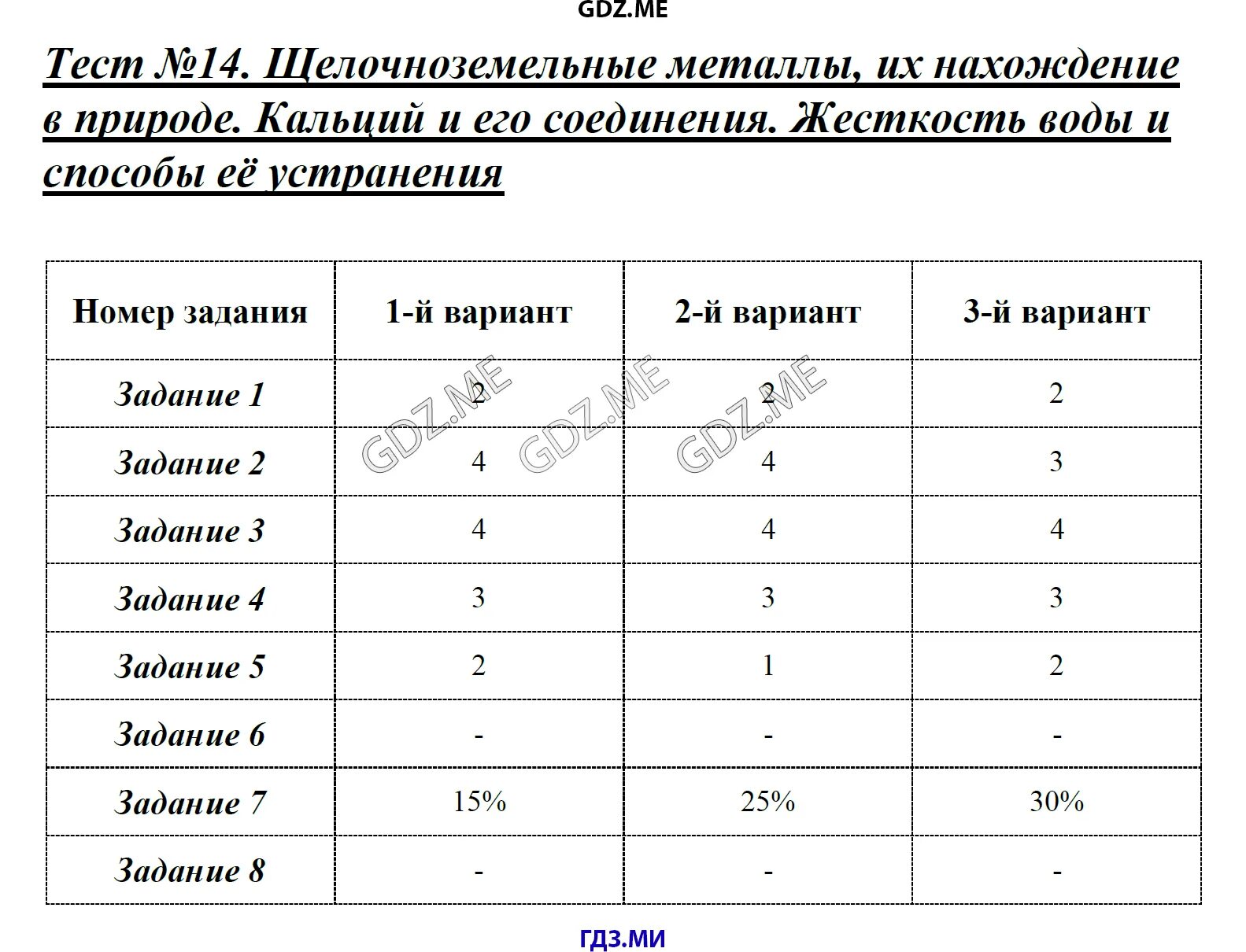 Проверочная работа азот и его соединения. Контрольная по химии 9 класс металлы. Задания по щелочным металлам 9 класс. Тест по химии 9 класс фосфор. Тесты по химии 9 класс Боровских.