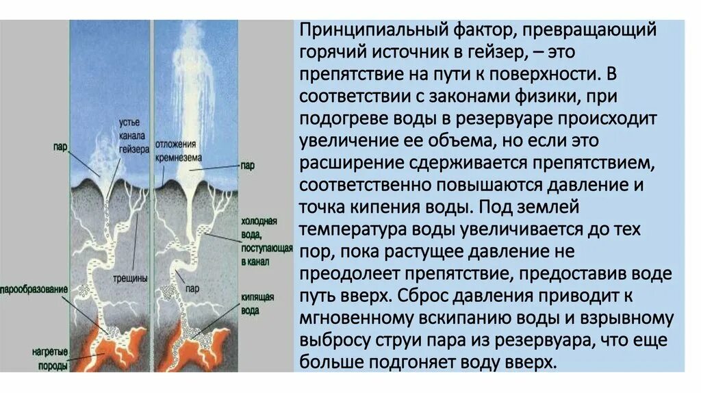 Как работает гейзер. Строение гейзера. как происходит извержение гейзера. принцип действия гейзера. схема действия гейзера.