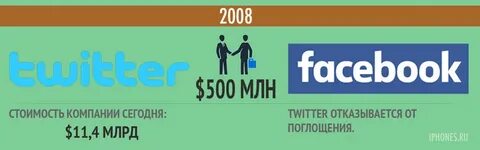 Нашлось 3 млн результатов