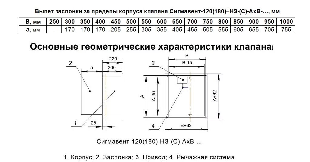 Противопожарный клапан сигмавент. Клапан Сигмавент 120-НЗ. Клапан Сигмавент 120-НЗ КС. Клапан Сигмавент 120-НЗ КИД. Сигмавент клапан противопожарный.