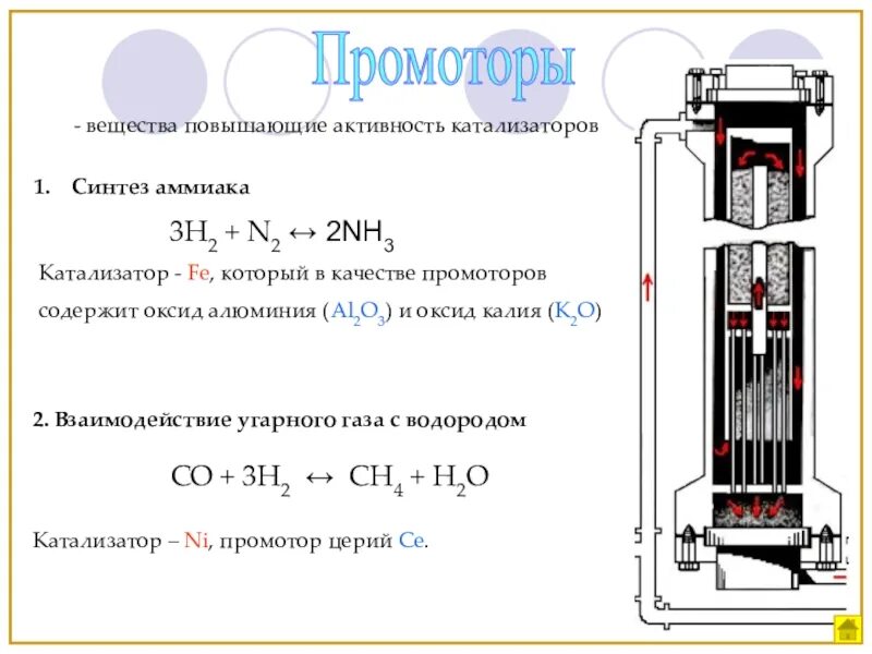 Синтез аммиака реакция катализатор. Колонна синтеза аммиака с полочной насадкой для катализатора. Синтез аммиака катализатор железо. Катализ синтеза аммиака.