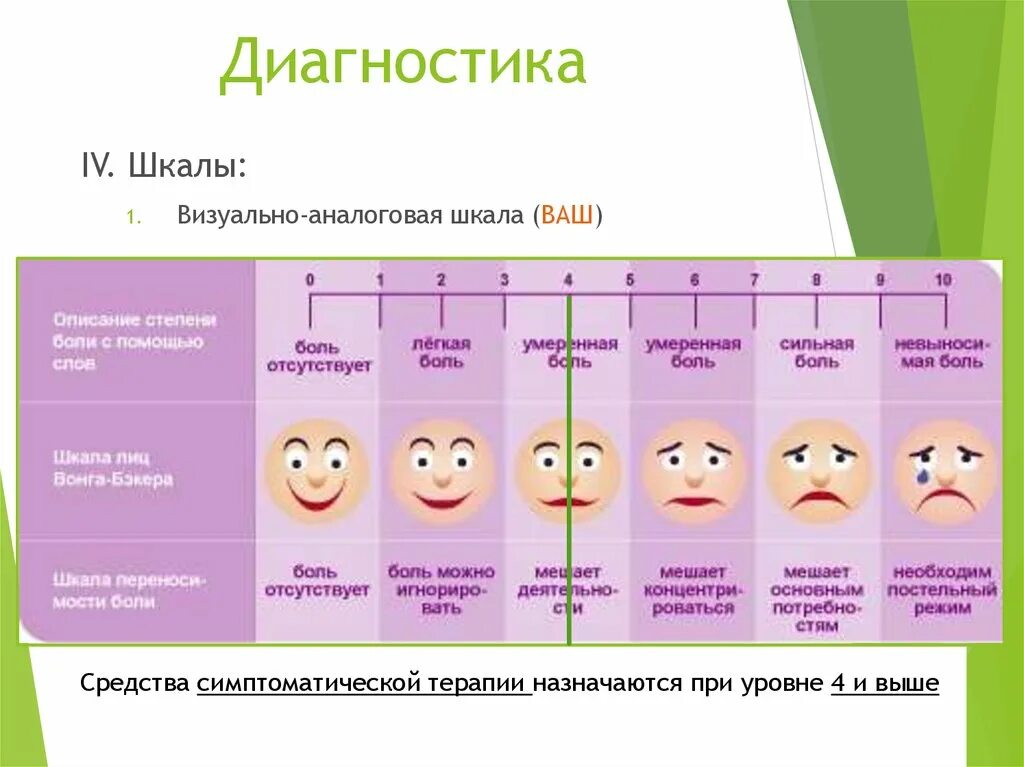 Интенсивность головной боли. Визуально-аналоговая шкала (vas) оценки боли). Визуальная аналоговая шкала боли 10ти бальная. Оценка степени боли по визуально аналоговой шкале. Визуально-аналоговая шкала оценки интенсивности боли.