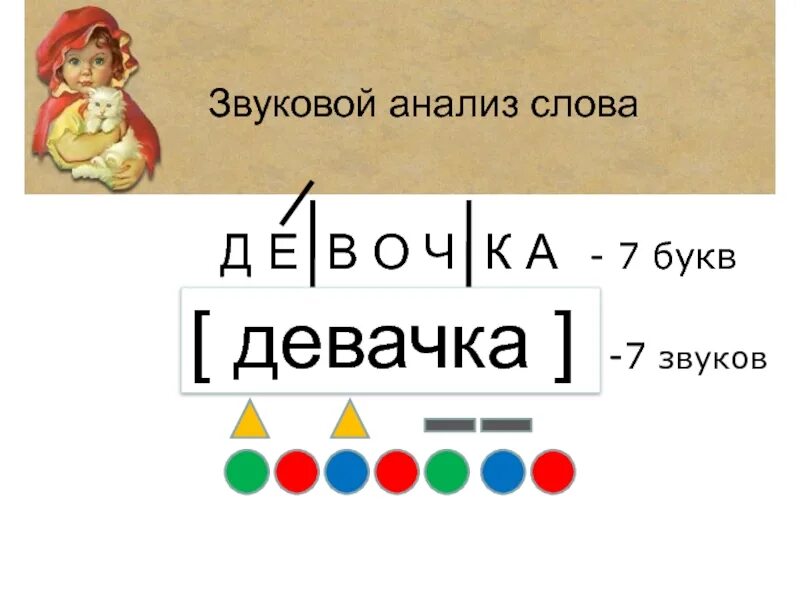 Звуковой анализ. Звуковой анализ слова. Звуковой анализ слова схема. Анализ звуковой звуковой слова.