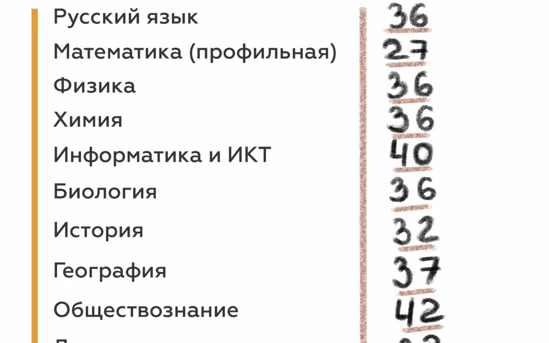 Куда поступить с русским. Куда поступить с информатикой русским и математикой. Химия математика русский куда поступать. Куда можно поступить с профильной математикой и информатикой. На кого можно поступить математика химия русский.