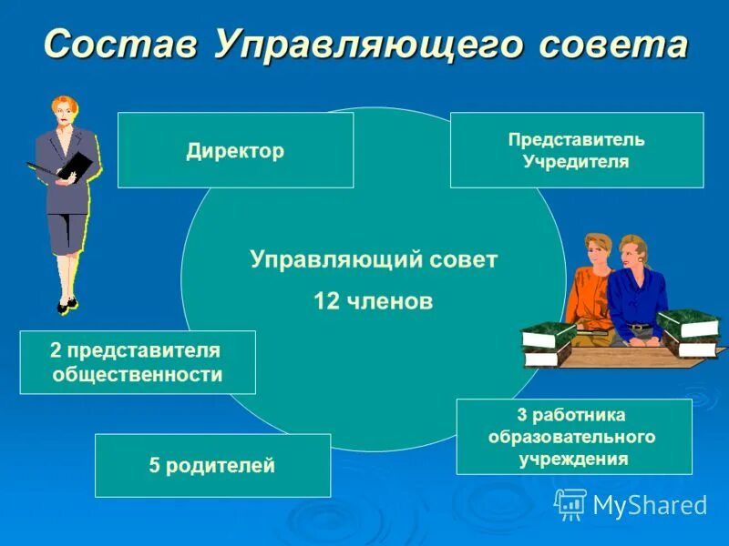 Сайт управляющего совета. Управляющий совет. Управляющий совет школы. Управляющий совет образовательного учреждения. Сайт управляющего совета.