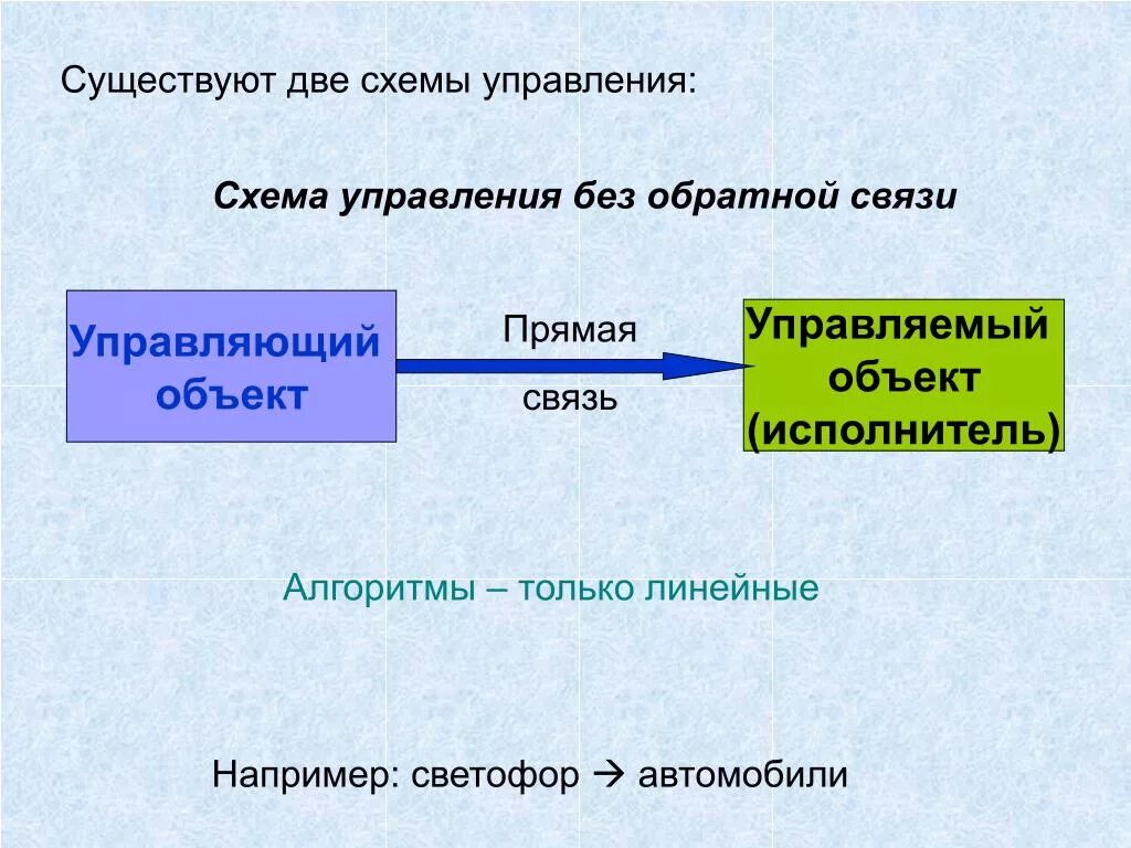 Приведите примеры систем управления. Управление без обратной связи. Схема системы управления без обратной связи. Схема управления без обратной связи схема. Алгоритм управления без обратной связи.