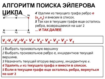 Эйлеровы циклы