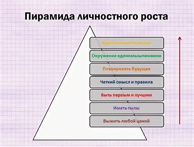 Для личностного роста необходимо. Личностный рост это в психологии. Схема личностного роста. Для личностного роста необходимо. Личностный рост.