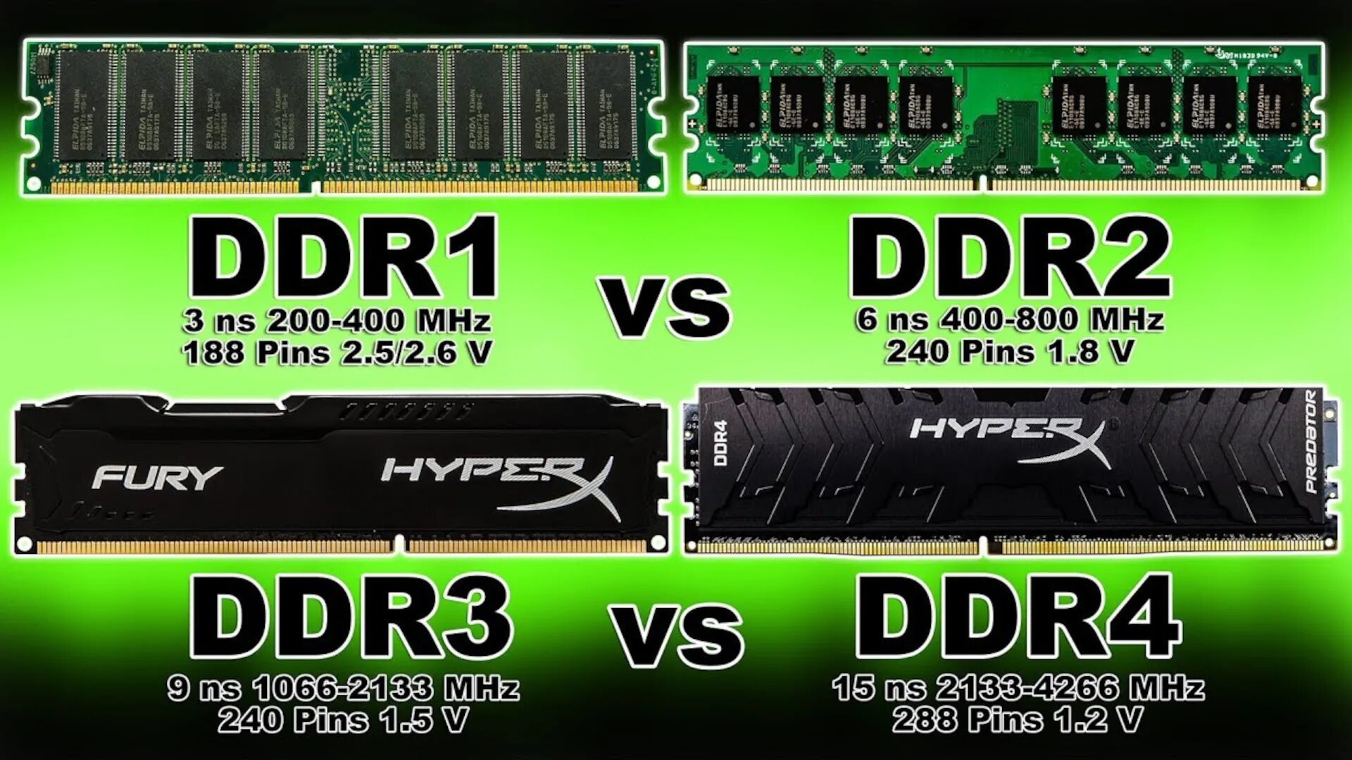 Ddr1 ddr2 ddr3. Ram DDR ddr2 ddr3 ddr4. Ddr5 vs ddr4 Ram. Ddr1 vs ddr4. Оперативная память ddr5 частота