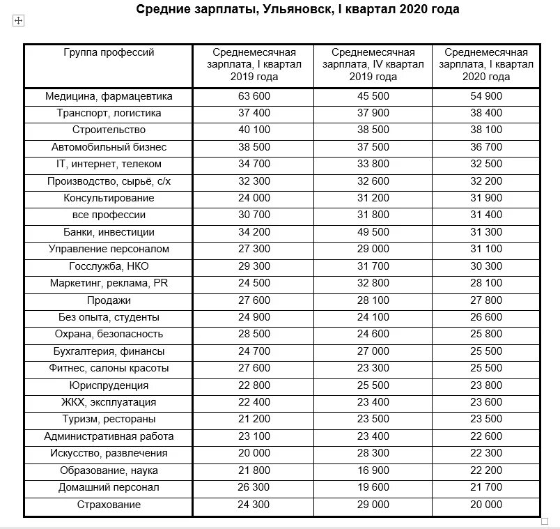 Заработная плата. Среднемесячная заработная плата. Среднероссийская заработная плата. Заработная плата оклад.