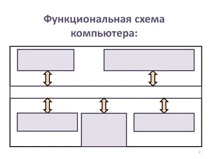 Pcs схема