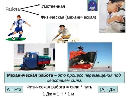 В каких примерах совершается механическая работа