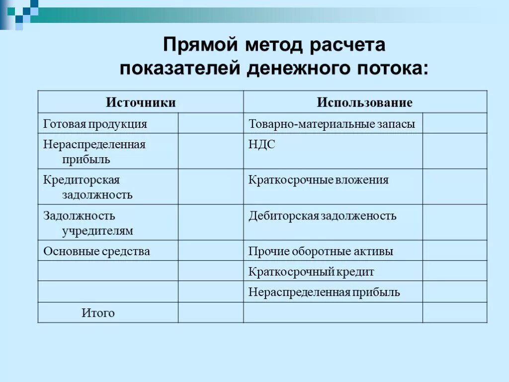 Прямой метод анализа денежных потоков оценка. Методы расчета денежных потоков. Прямой метод расчета денежных потоков. Прямого метода расчета денежных потоков используются. Подход денежных потоков