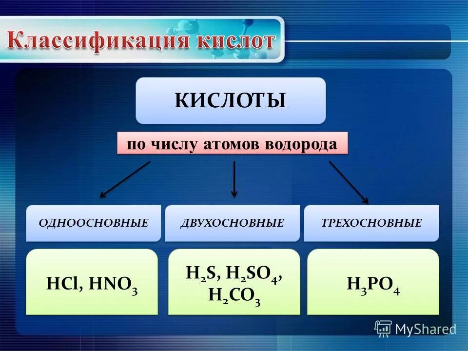 Кислоты одноосновные двухосновные трехосновные