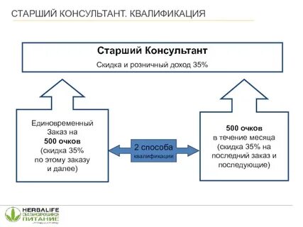 Единовременный доход