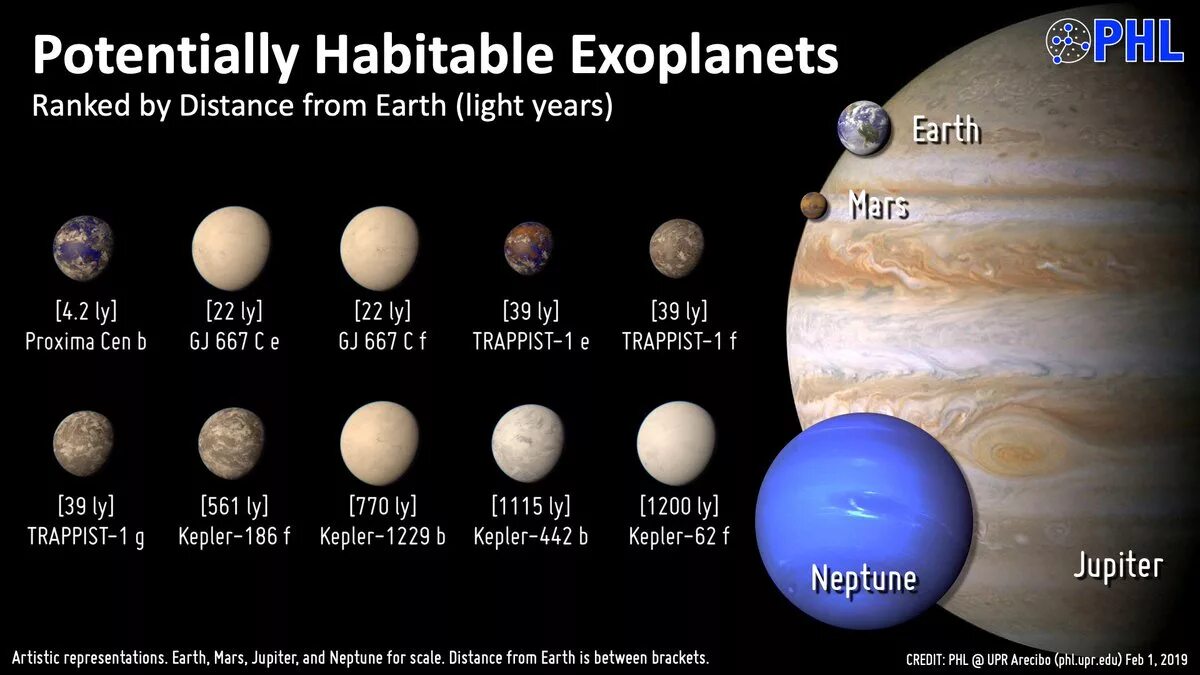 Is there life on planets. Кеплер 442b. Планета Кеплер 442 b. Система Кеплера планеты. Экзопланета Кеплер 442b.