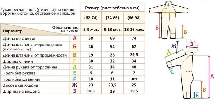 Высотой от 0 7 до. Размеры комбинезонов для новорожденных таблица по месяцам. Таблица размеров детского комбинезона для вязания спицами. Мерки для вязания детского комбинезона спицами на ребенка до года. Мерки вязаного комбинезона для новорожденного на рост 62.