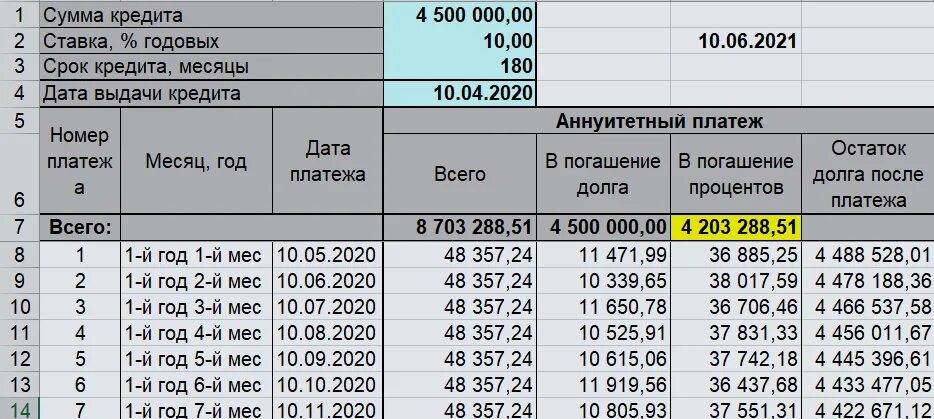3 годовых это сколько в месяц кредит