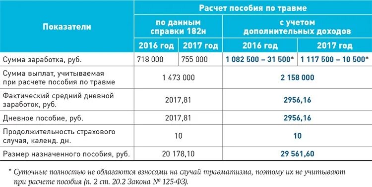 Универсальное пособие не пришло. Таблица расчета детских пособий. Таблица начислений детских пособий. Доход для пособия от 3 до 7 лет. Таблица расчеткапособия.