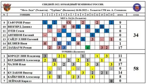 Спидвей тольятти 2024 расписание