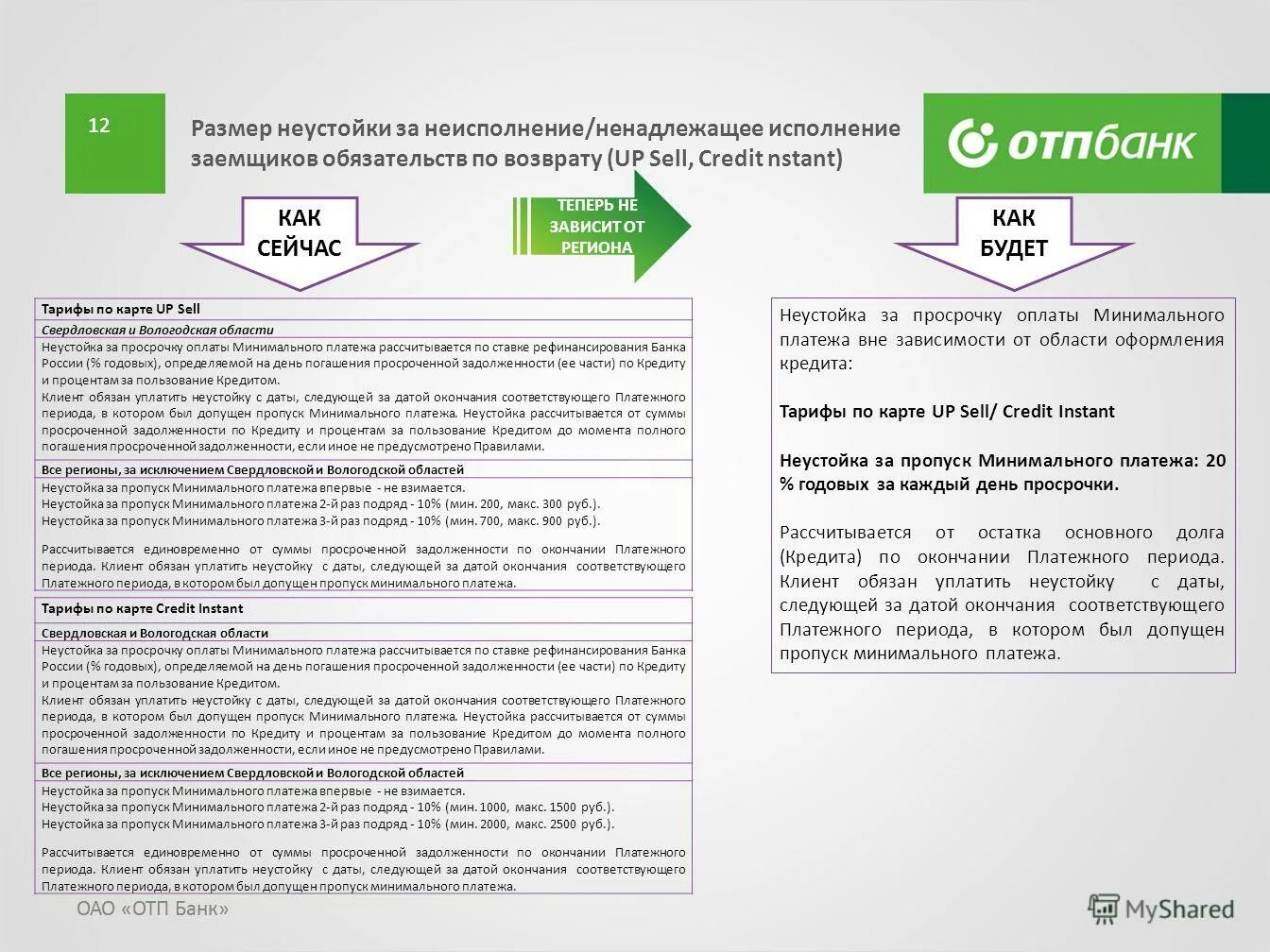 Размер процентов за пользование кредитом