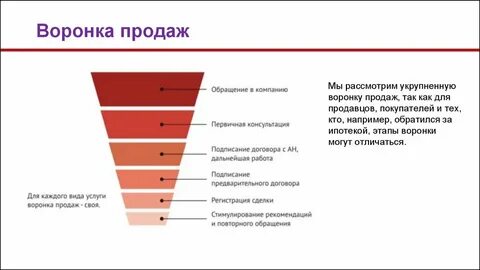 Одному покупателю продана 1 2