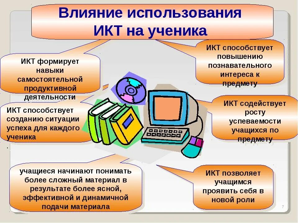 Электронное организация образовательной деятельности. ИКТ на уроках технологии. Информационно-коммуникационные технологии на уроках. ИКТ презентация. Информационные технологии на уроке.