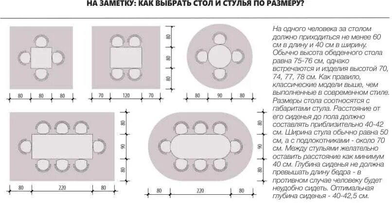 Минимально фиксированный размер. Размеры круглого обеденного стола на 6 человек. ширина обеденного стола стандарт. габариты обеденного стола на 6 человек. размер стола обеденного на 6 человек стандартный размер.