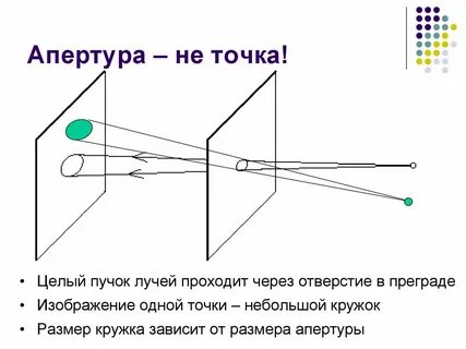 Апертура что это