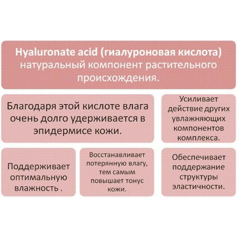 высокомолекулярная гиалуроновая кислота. механизм действия гиалуроновой кислоты. биологическая роль гиалуроновой кислоты биохимия. гиалуроновая кислота строение. гиалуроновая кислота это что простыми словами.