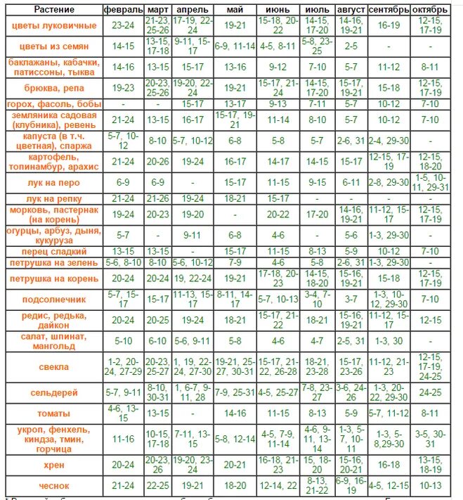 Благоприятные дни для посева и посадки цветочных культур.
