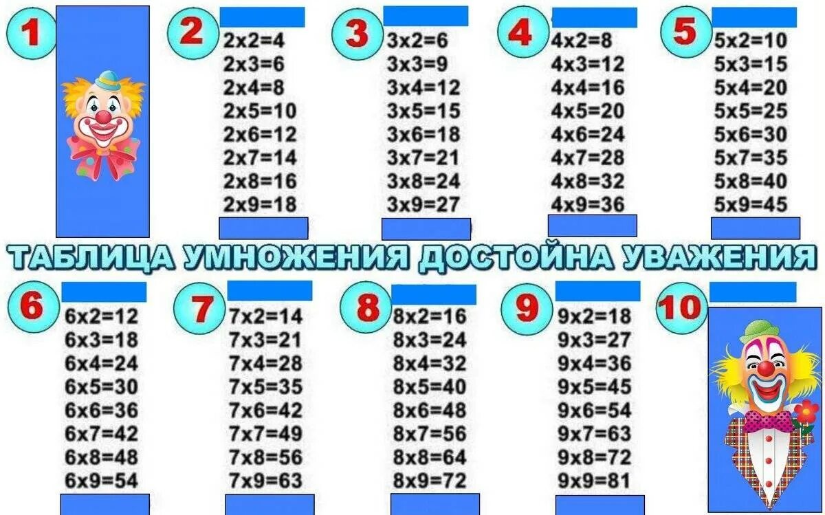 Тест таблицы деления. Таблица умножения. Учим таблицу умножения. Тренажёр "таблица умножения". Т̷а̷б̷л̷и̷ц̷а̷ у̷м̷н̷о̷ж̷е̷н̷.