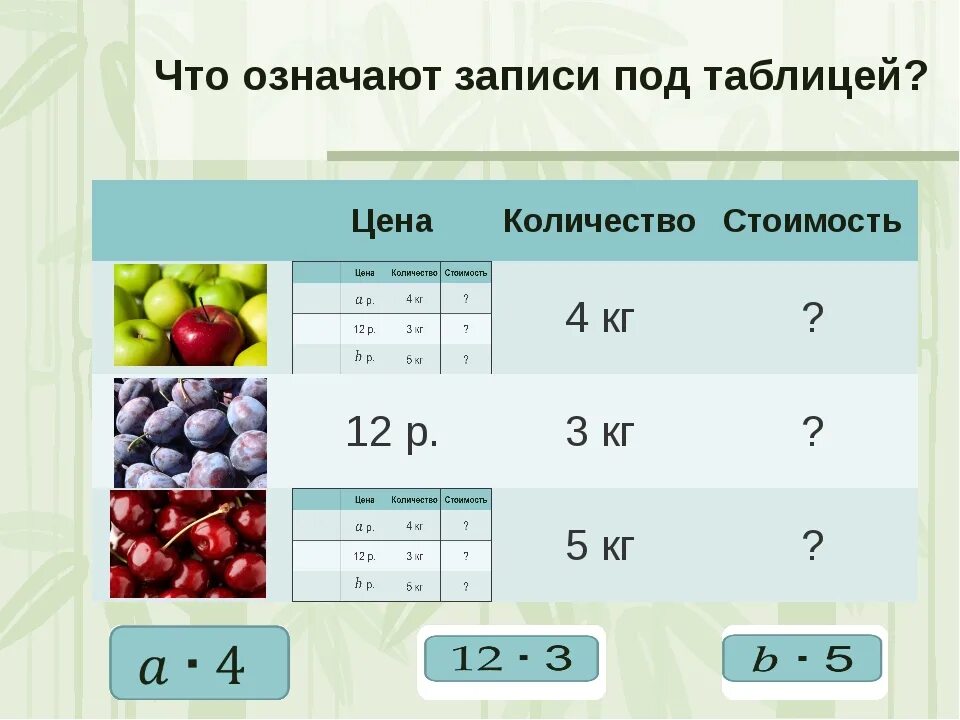 Что значит l в математике. Таблица цена количество стоимость. как обозначается стоимость в математике. буквенные выражения таблица. как обозначают цену количество стоимость.