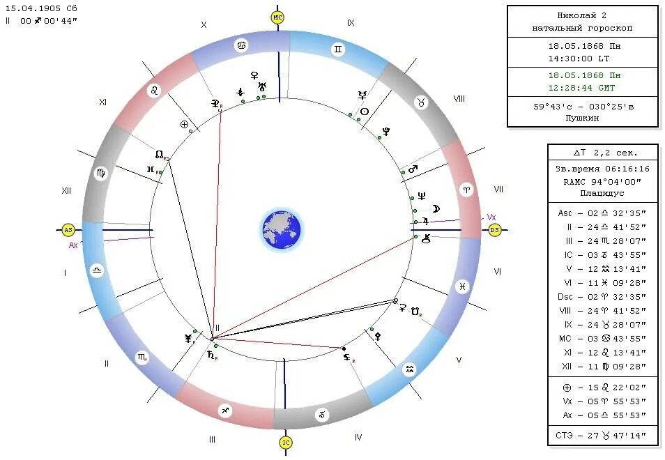Астрологический прогноз по дате. Гороскоп Стрелец на 2024. Таблица ингрессии планет. Стрелец апрель 2024.