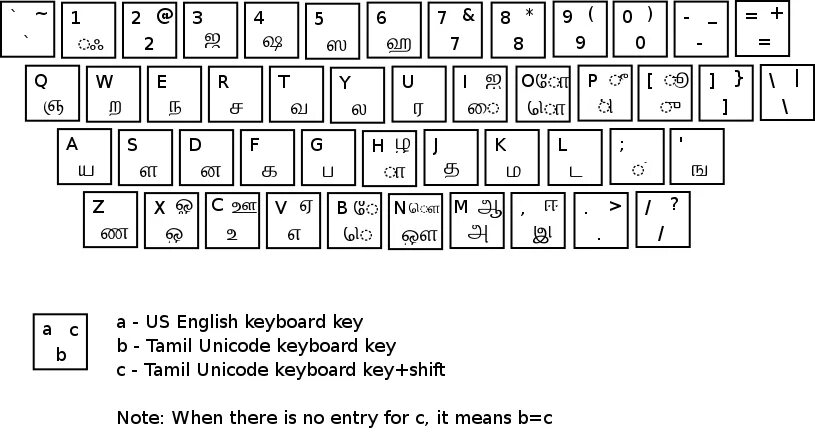 Как поставить точку на английской клавиатуре. Юникод клавиатура. Английская раскладка клавиатуры. Eng на клавиатуре. Шрифт на клавиатуре.