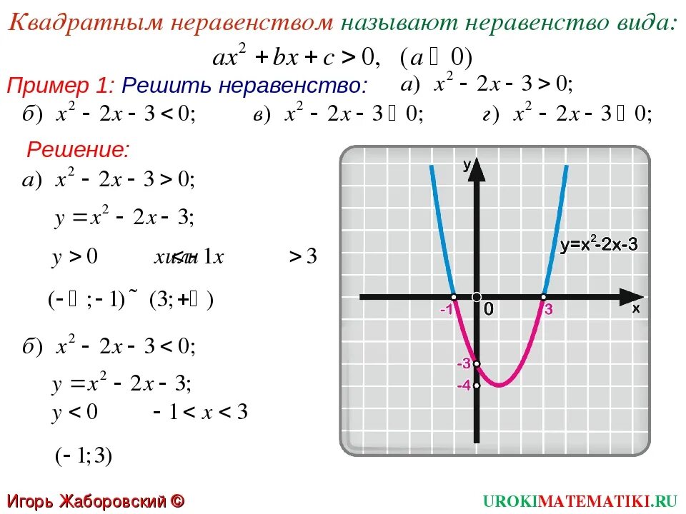 Неравенство квадратичной функции. Образец решения квадратных неравенств. Квадратные неравенства примеры с решением. Как решать квадратные неравенства. Решение квадратных неравенств.