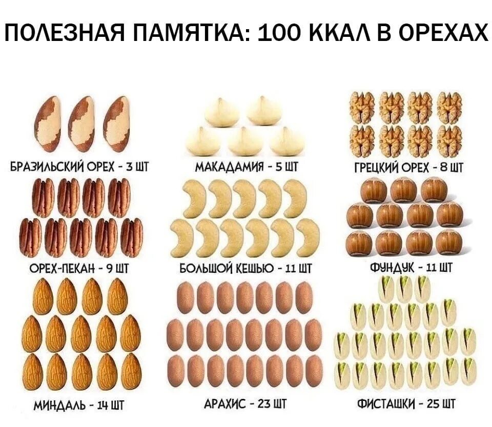 Сколько калорий в пекане