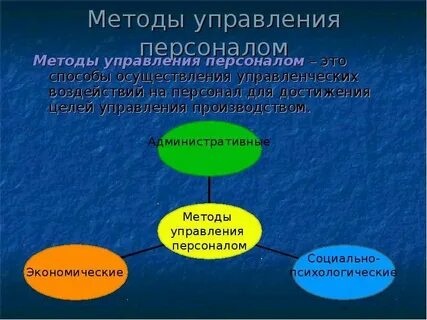 Способом осуществления управленческих воздействий на персонал