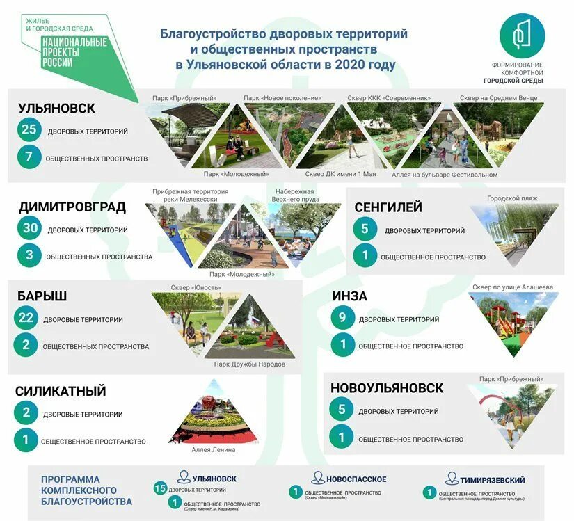 Программа благоустройства территории