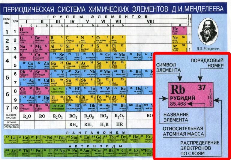 Алюминий 27 изотоп