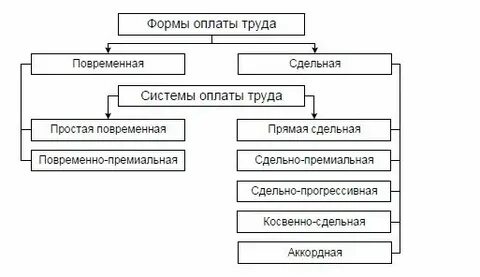 Выплата в размере 3 заработных плат